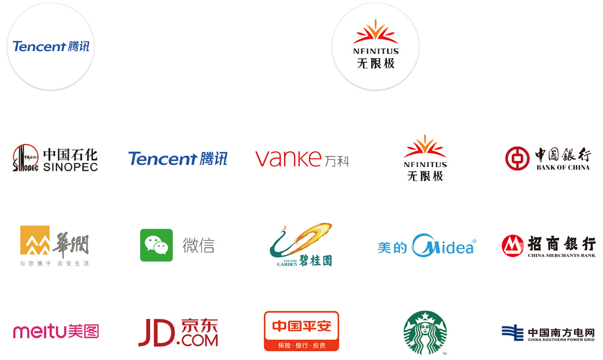 企业